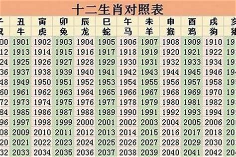 96年 生肖|1996年属什么生肖